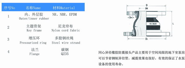 KYT型同心異徑91视频首播APP結構圖