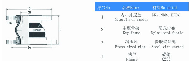 KPT型偏心異徑91视频首播APP產品構造圖