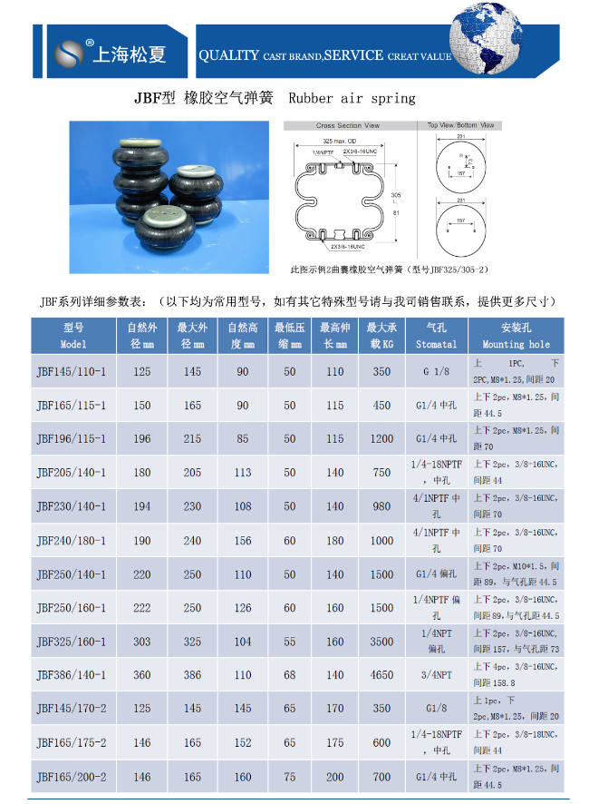 JBF型橡膠91视频导航參數表