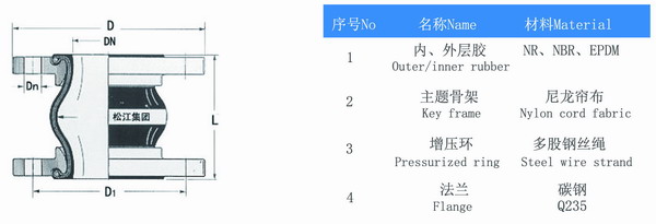 KXT型91视频首播APP結構圖