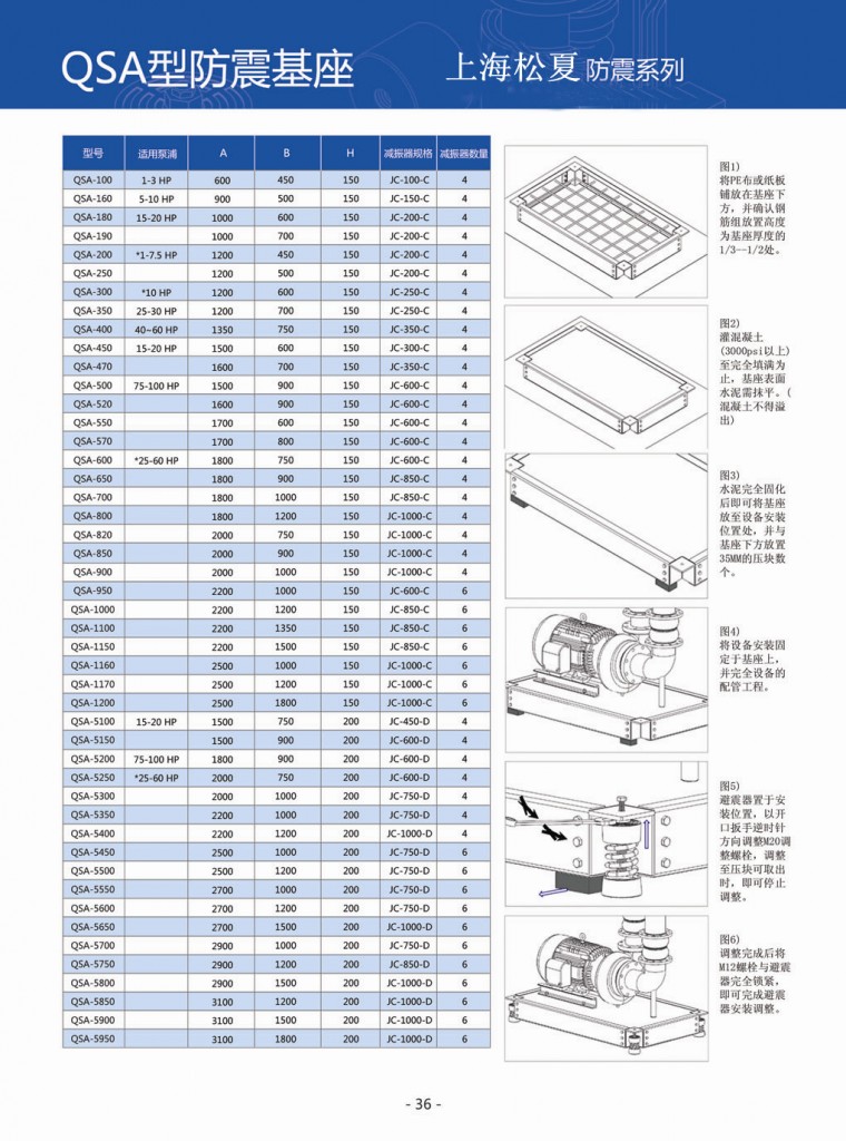 水泵防震基座參數表