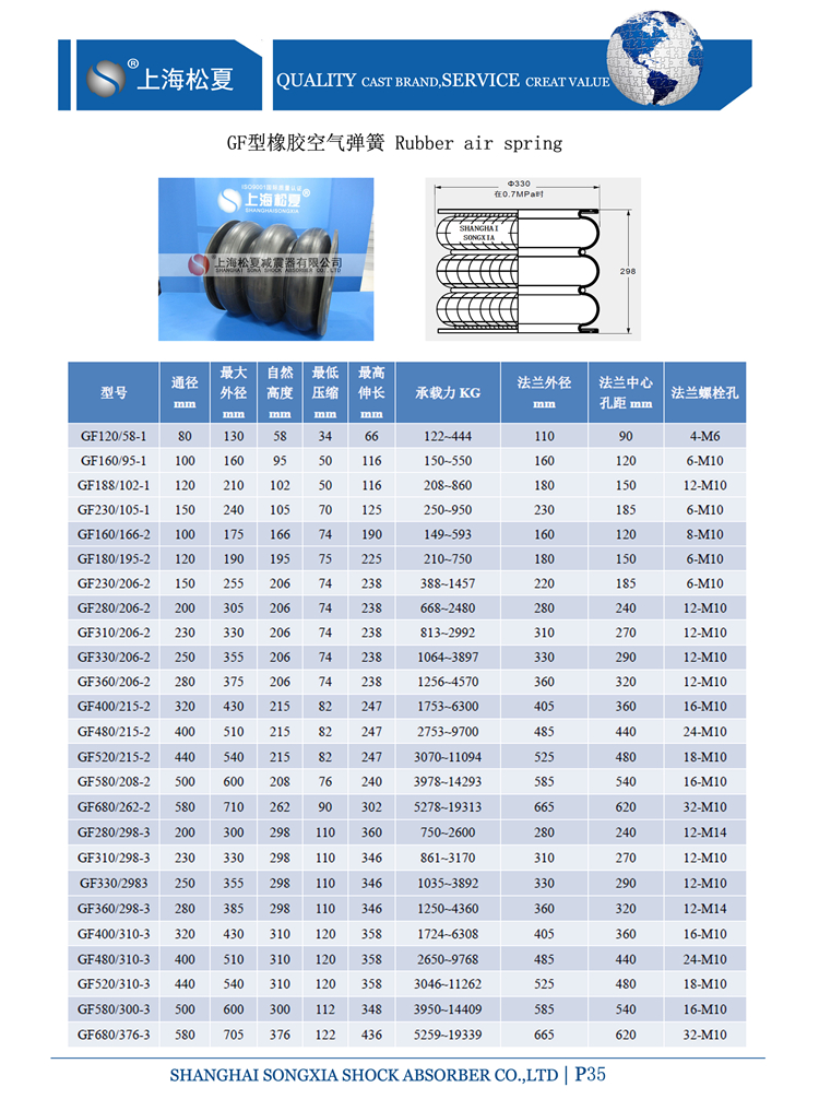 造紙機用GF型橡膠91视频导航介紹