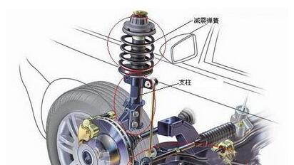 汽車製造廠氣囊黄色软件91视频的減振器應注意什麽