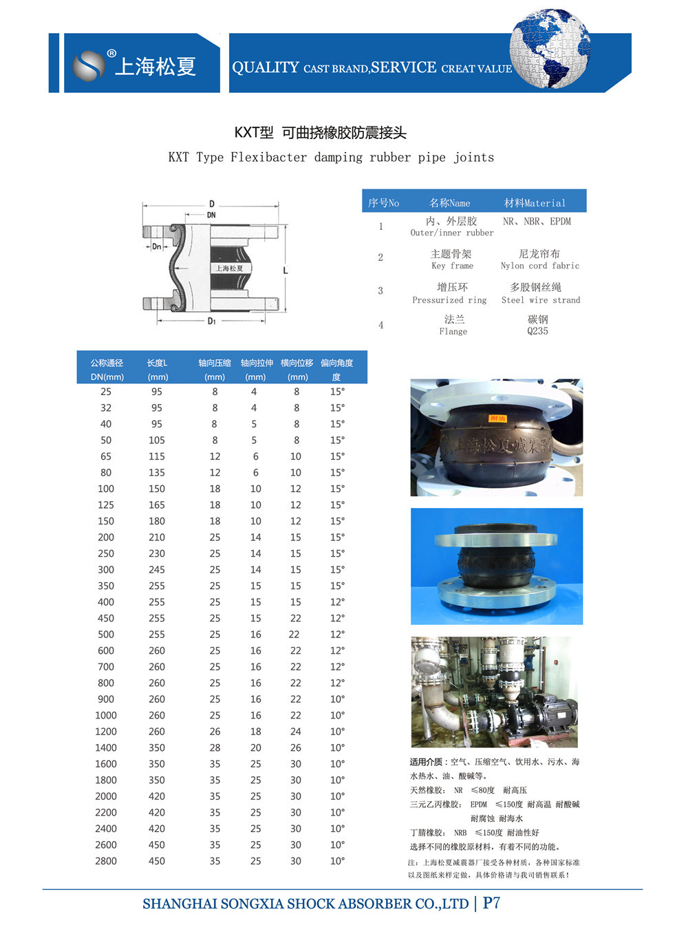 KTX91视频首播APP的產品規格表